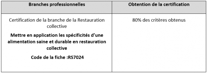 Règlement des certifications RSCH
